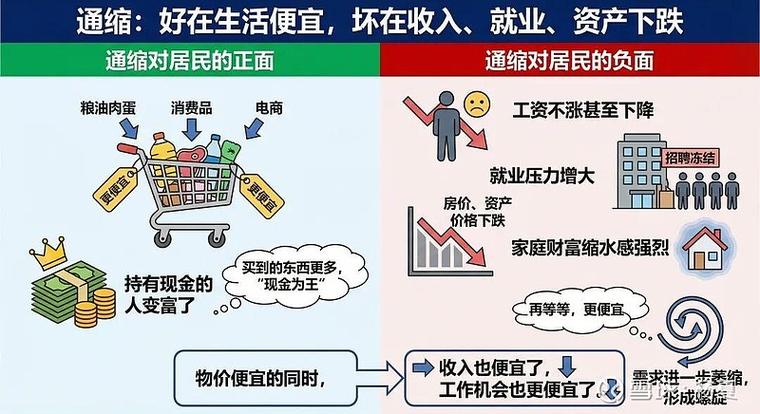 货币通缩影响