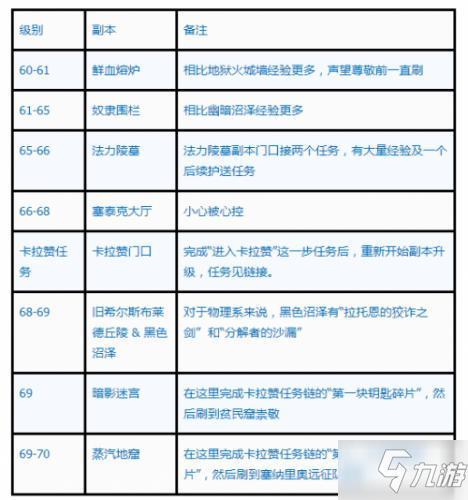 升级路径不对怎么办