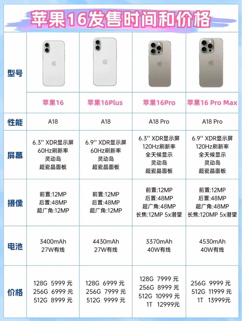 ipad air7上市时间