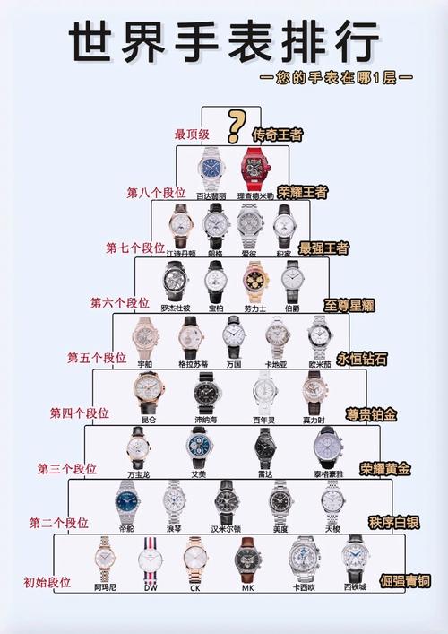 瑞士手表档次排名