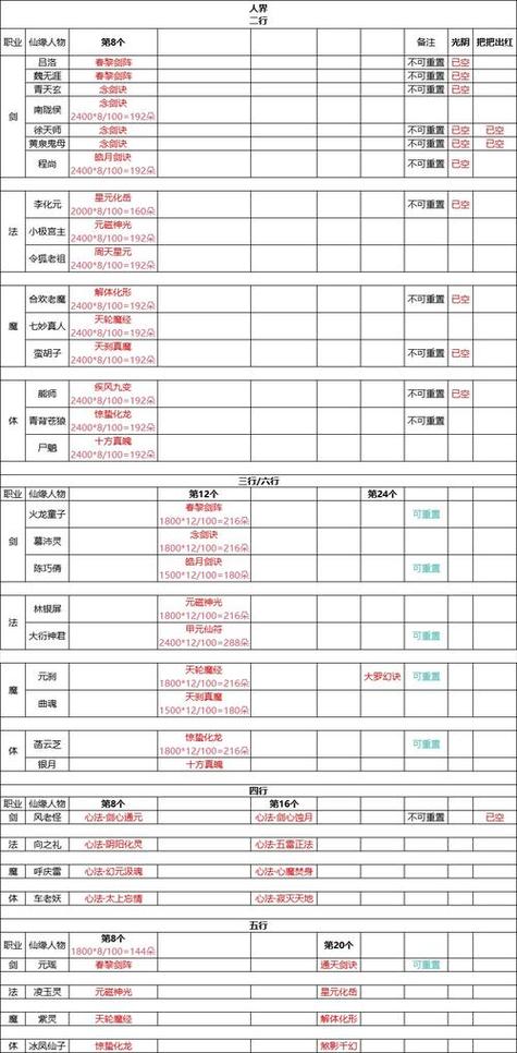 作妖计的突破材料获取方式图标