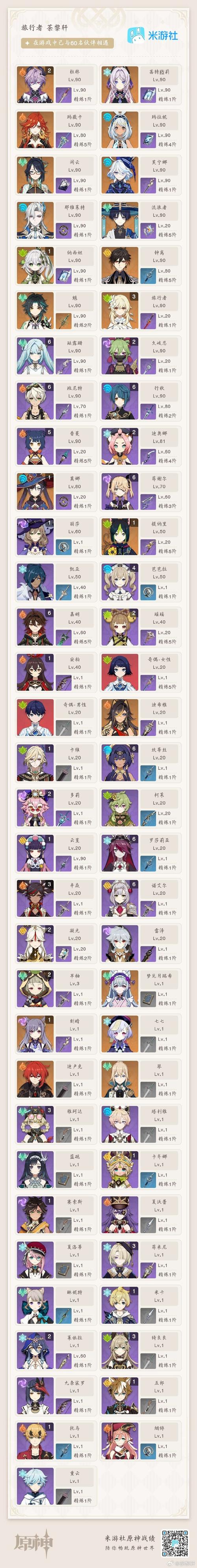 原神什么练度能过深渊12层