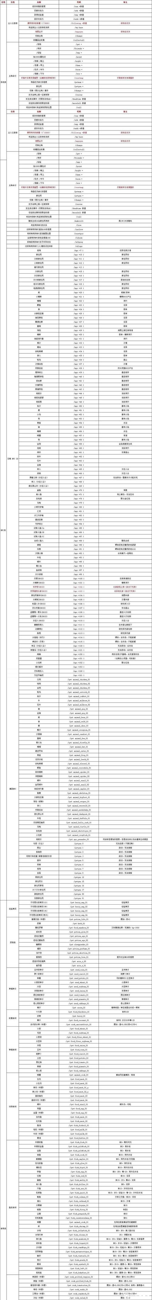 BKYSS汉化组魔王8位作弊码缩略图
