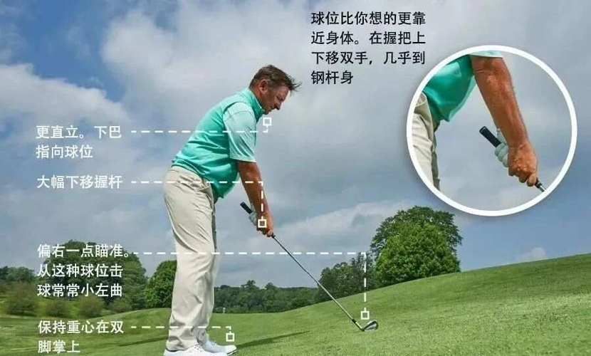 高尔夫斜坡四种打法