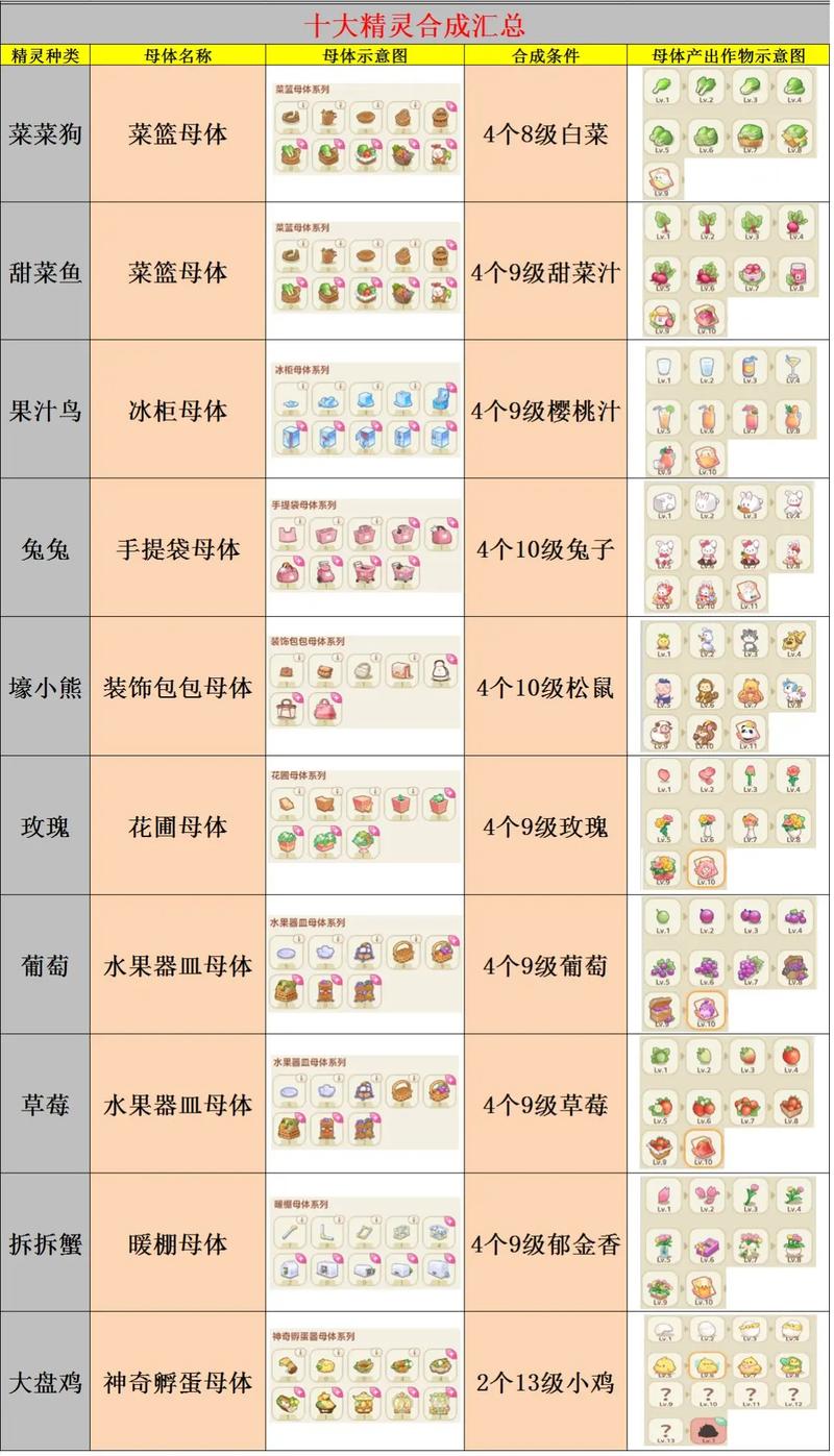 魔窟无尽的地下城精灵合成