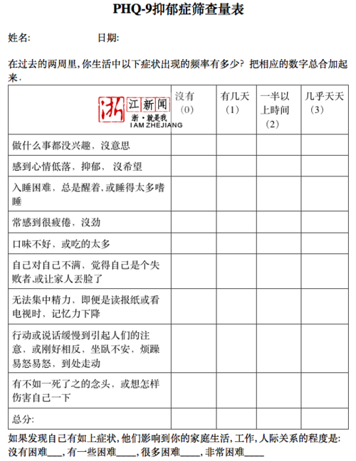 抑郁症测试题免费自测