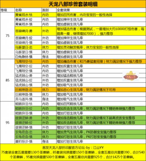 天龙八部珍兽属性点怎么重置