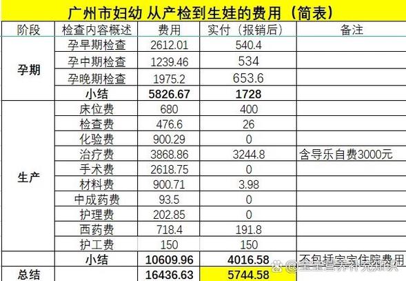 生孩子有钱吗