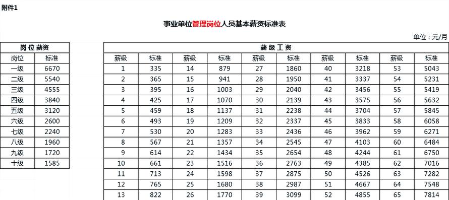 2026工勤工资一览表