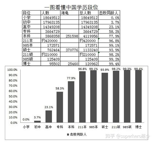 学历顺序从低到高