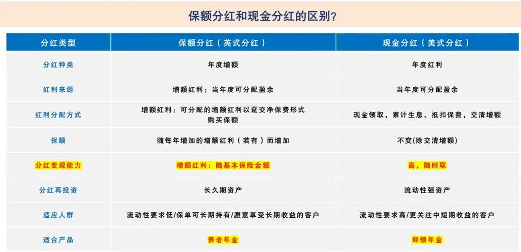 分红险和分红保险图标