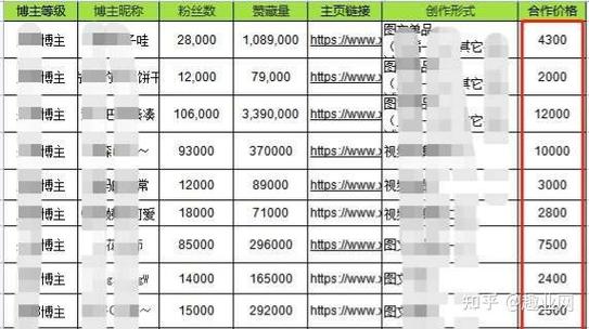 小红书靠什么收入