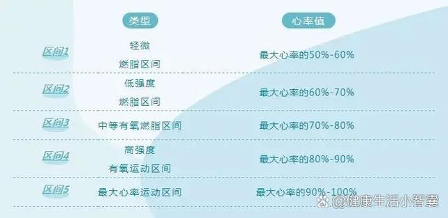心率范围图标