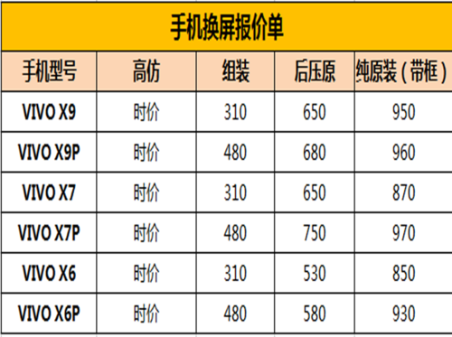 vivo手机换屏价格表图标