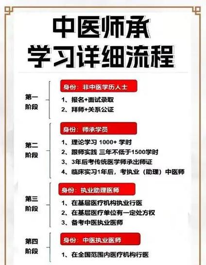中医师承费用一般多少