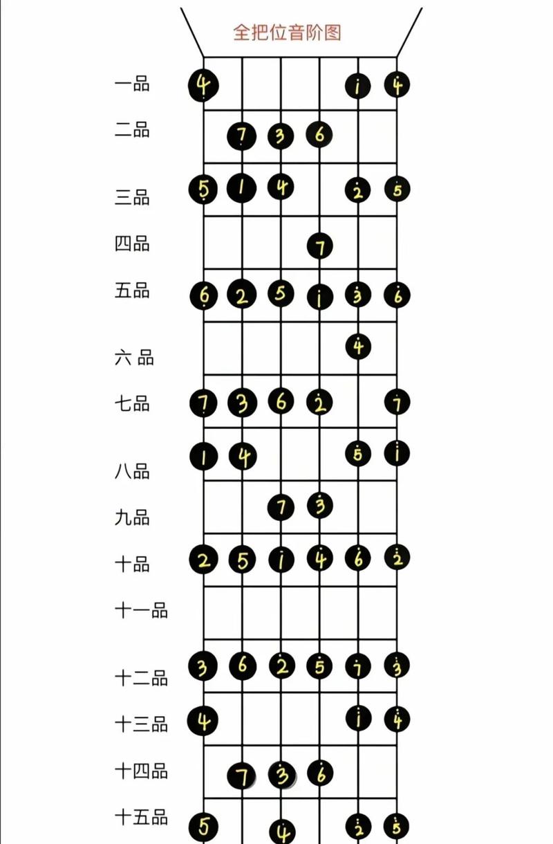 吉他调弦图解