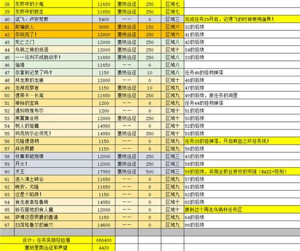 魔兽世界任务大全1-60缩略图