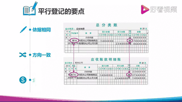 帐和账什么区别