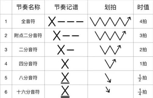为什么抖音集音符下线了