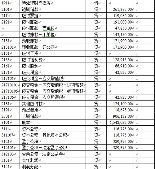辅助期初余额在哪