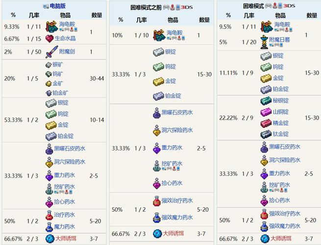 泰拉瑞亚匣子物品一览
