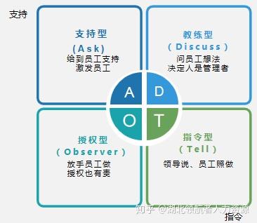 ashridge管理模型