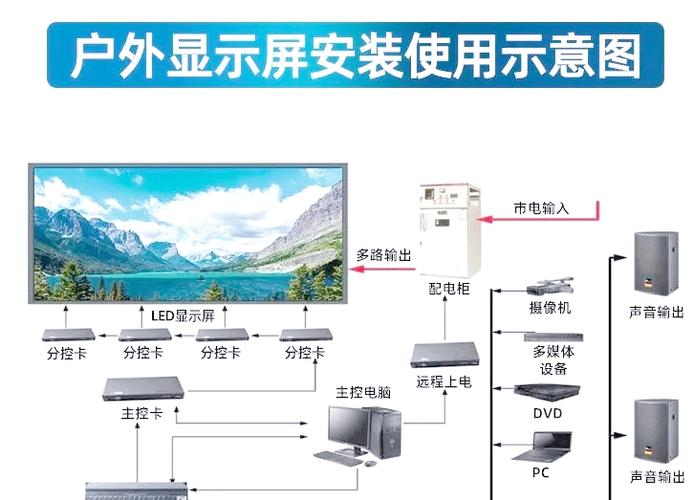 大屏幕LED屏怎么控制