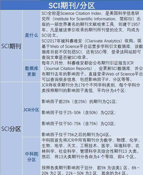 期刊和sci区别图标