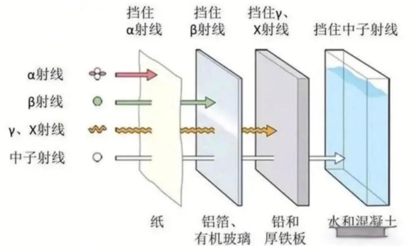 透视防闪是什么意思