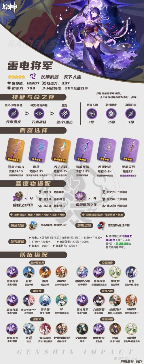 雷电将军技能怎么点