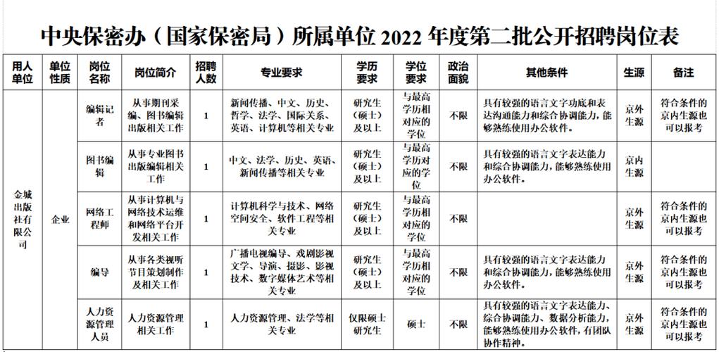 保密局属于哪个部门