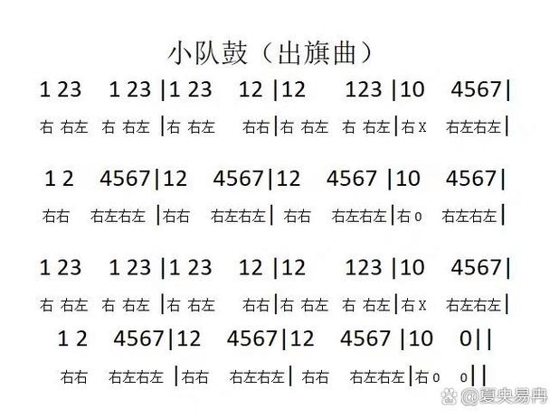 打鼓123,321,1234567鼓谱图标
