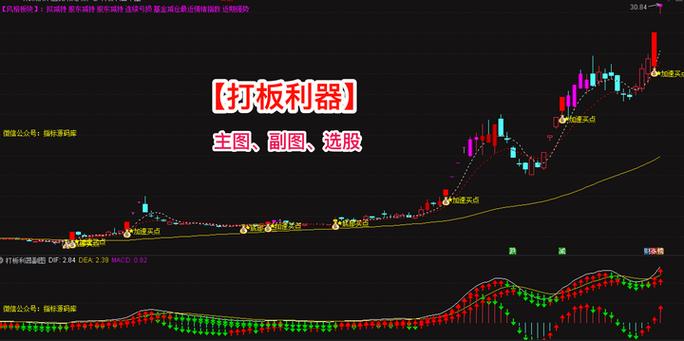 通达信l2一键打板