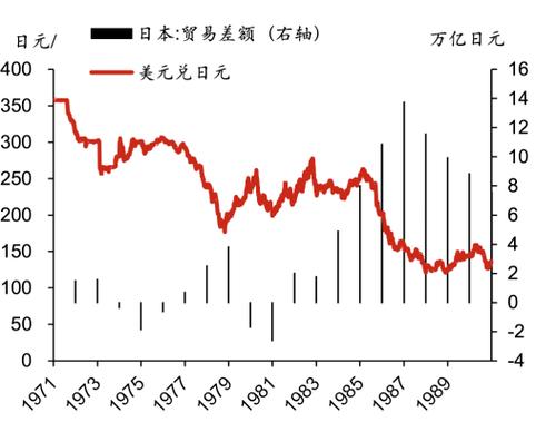 2022年9月日元汇率缩略图