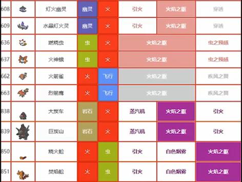 口袋妖怪最厉害的特性