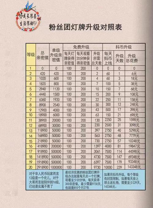 抖音怎样看粉丝灯牌等级图标