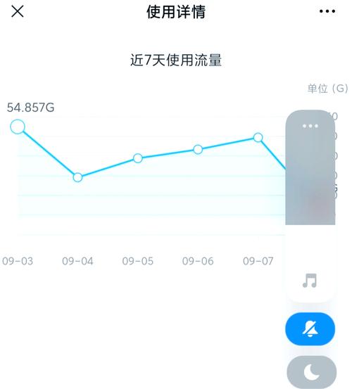 随身WIFI一天就耗了20G