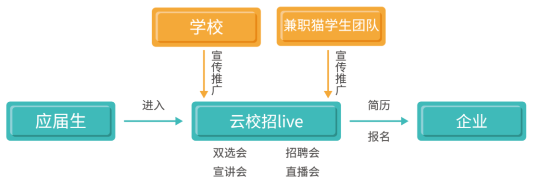 云校招企业服务平台截图