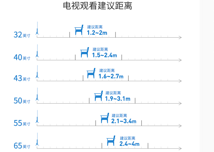 电视尺寸与最佳观看距离图标