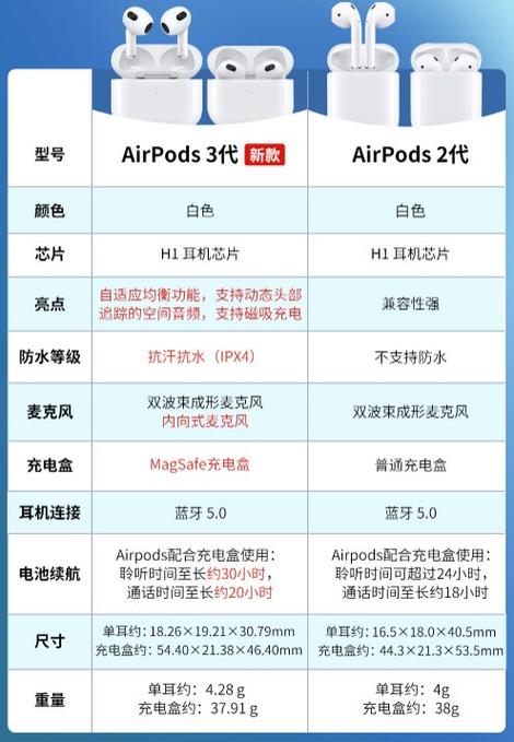 airpods尺寸一览表图标