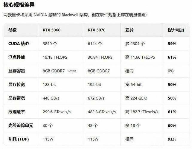 60w笔记本性能如何