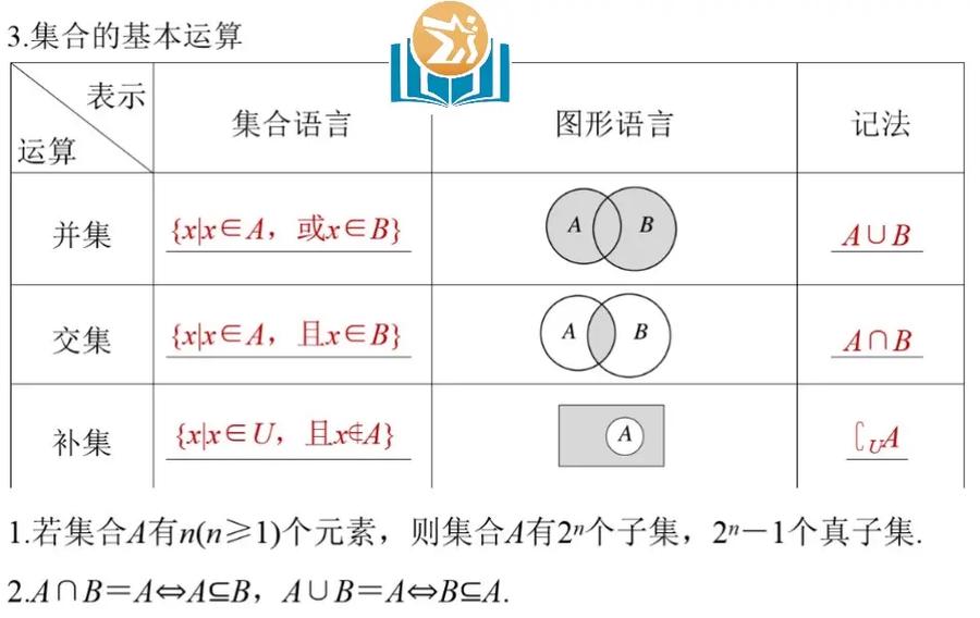 高一数学必修一集合