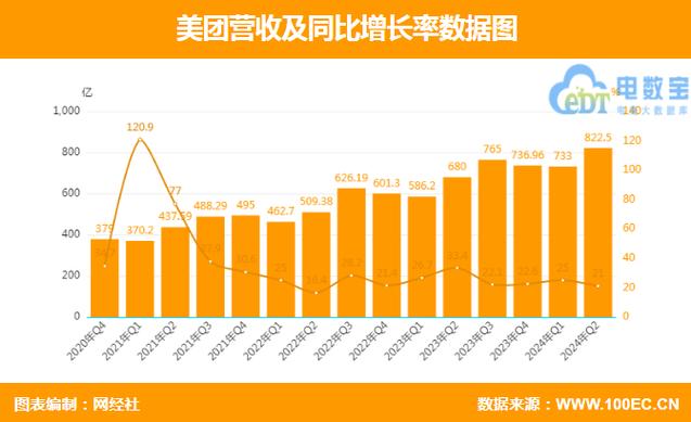 美团币如何清除