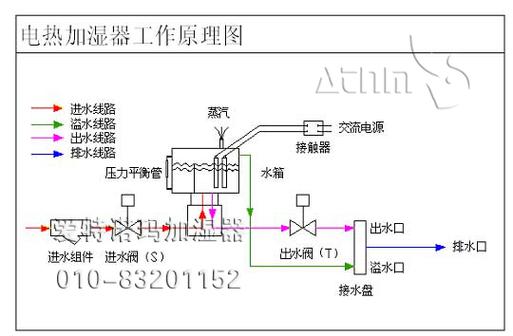 小熊加湿器工作原理