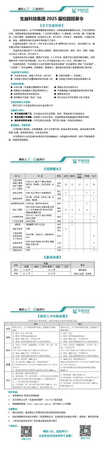 东莞生益科技招聘最新招聘图标