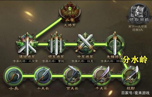 三国杀排位等级