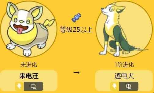宝可梦剑盾电系精灵排名