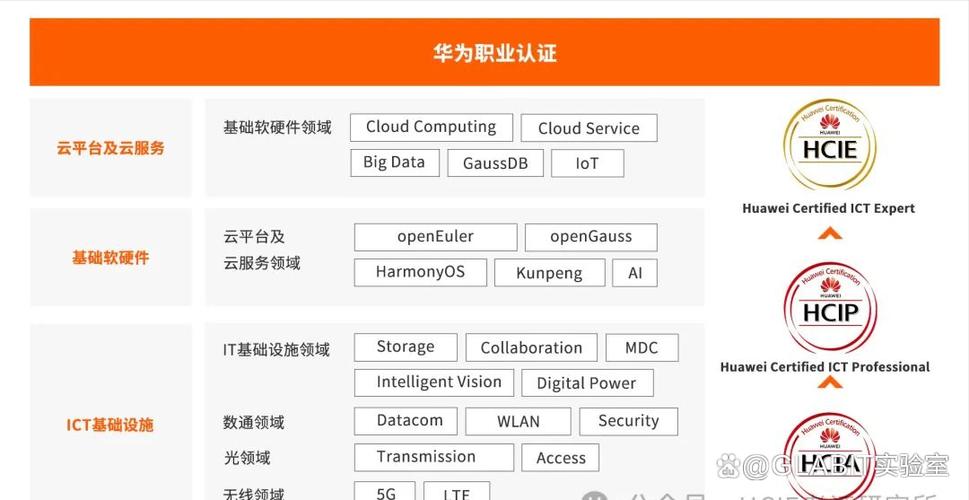 华为手机个人信息中的实名认证若修