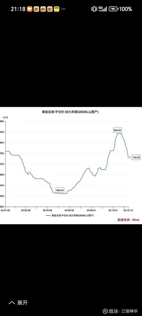 o3币涨幅分析