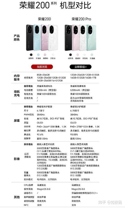 oppo和荣耀建议买哪个缩略图